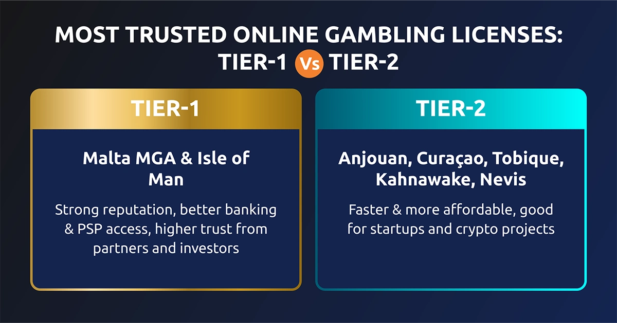 tier1 vs tier2