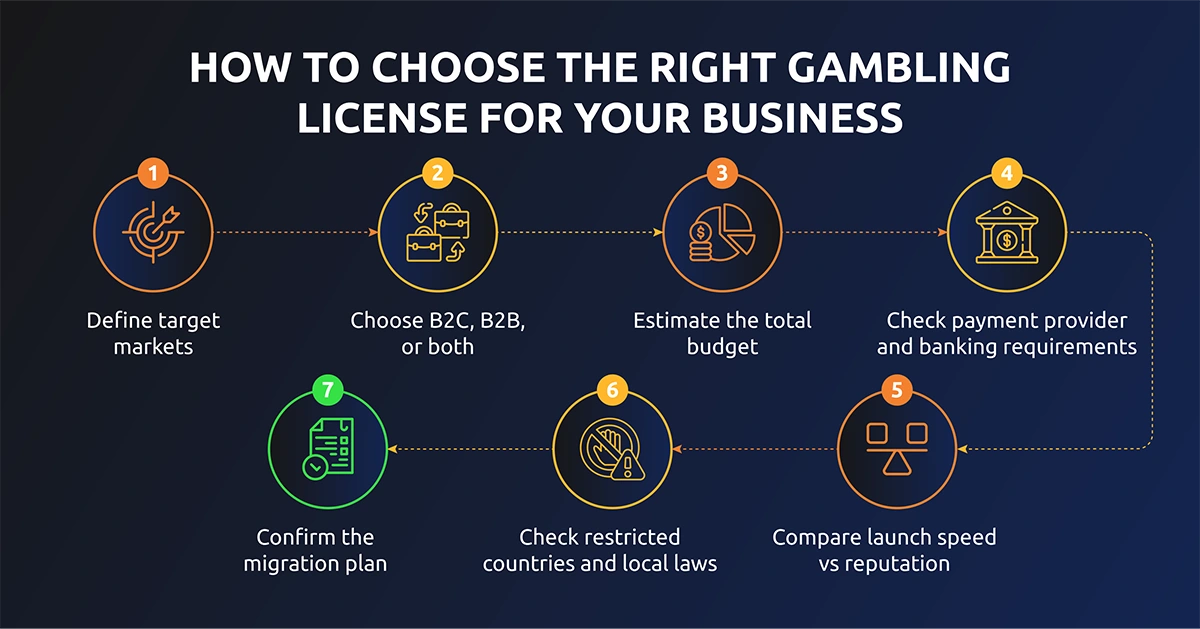 right licence