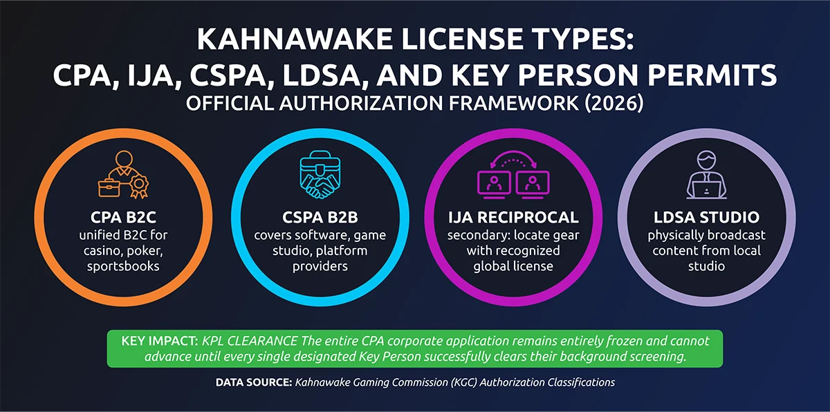 Key-Changes-2026-infographic_1 licence types