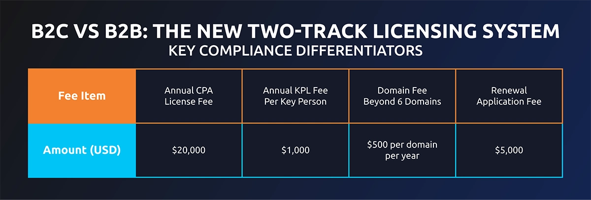 Key-Changes-2026-infographic_1 b2c vs b2b