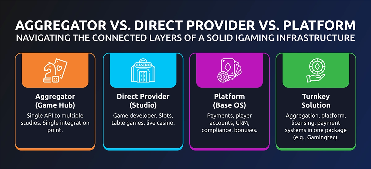 Key-Changes-2026-infographic_1 Aggregator vs. Direct Provider vs. Platform
