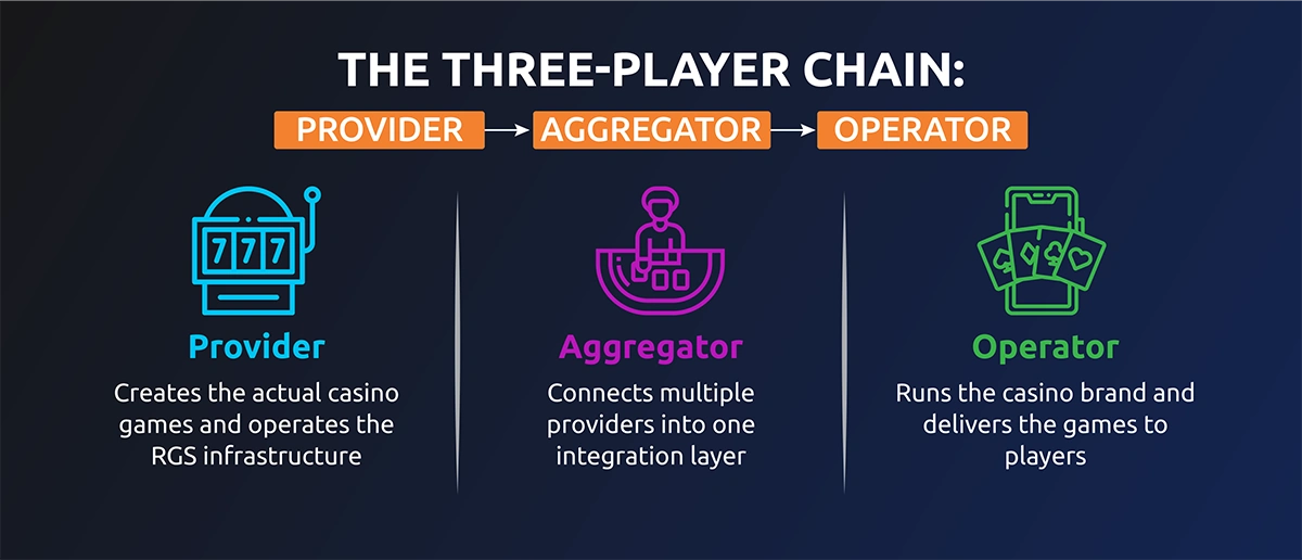 Key-Changes-2026-infographic_1 player chain