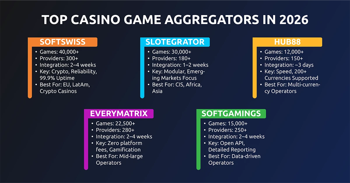 Key-Changes-2026-infographic_1 top aggregators
