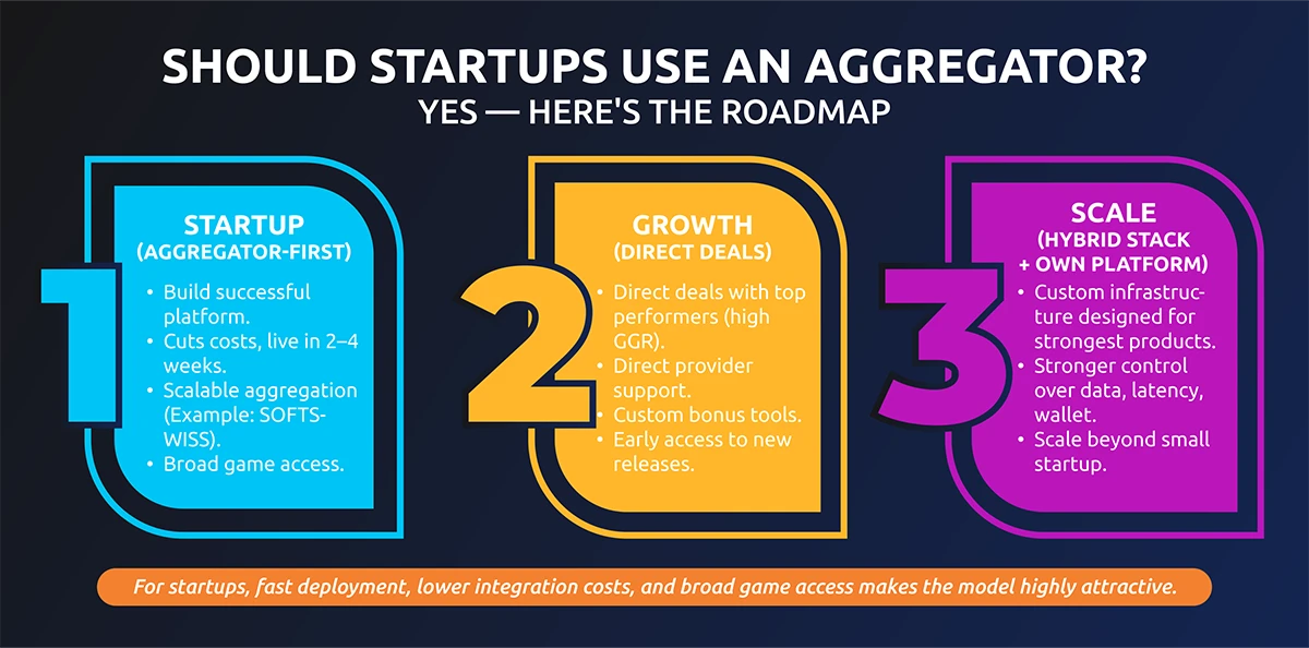 Key-Changes-2026-infographic_1 aggregator info