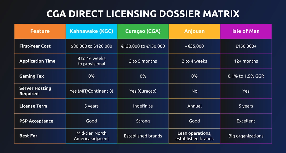 Key-Changes-2026-infographic_1 matrix info