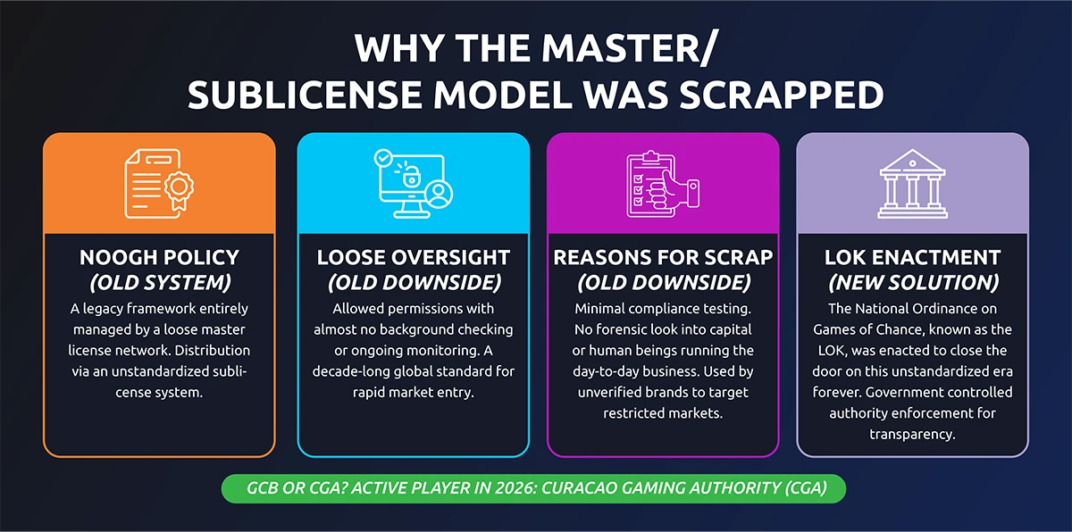 Key-Changes-2026-infographic_1 Casino sublicense