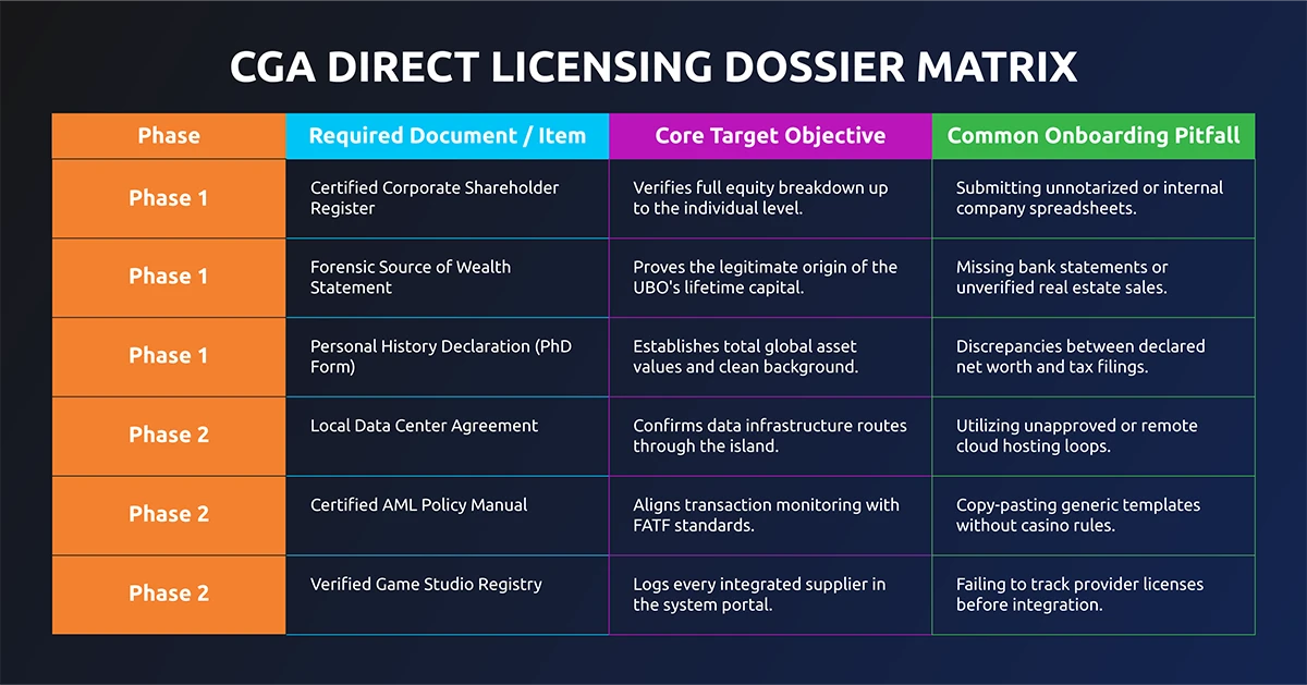Key-Changes-2026-infographic_3 CGA License width=