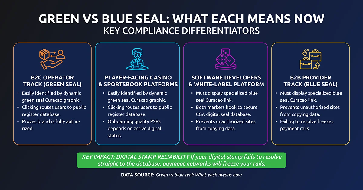 Key-Changes-2026-infographic_4 Green vs blue seal