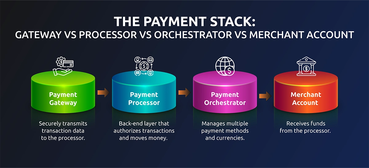 stack info