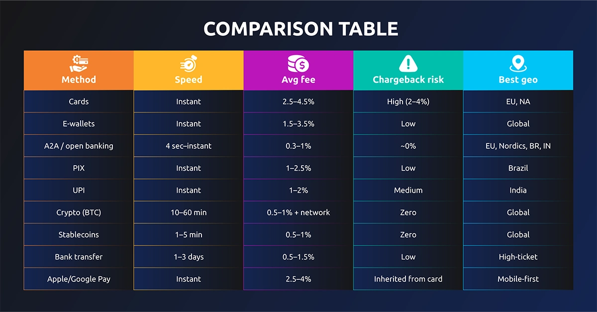 comp table