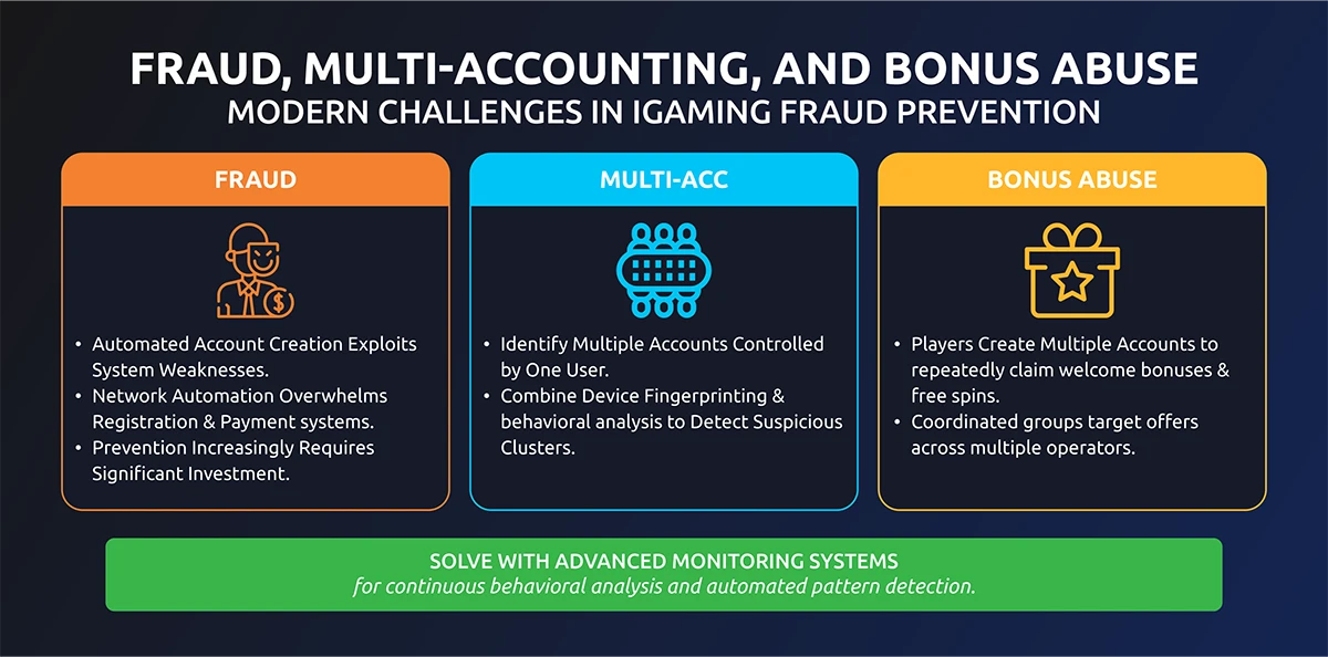 Key-Changes-2026-infographic_1 fraud multi-acc and bonus abuse