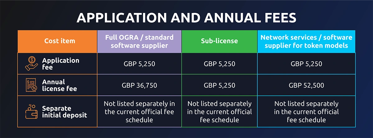 Key-Changes-2026-infographic_1 application and annual fees