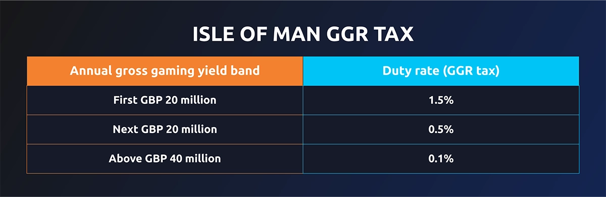 Key-Changes-2026-infographic_1 isle of man ggx tax