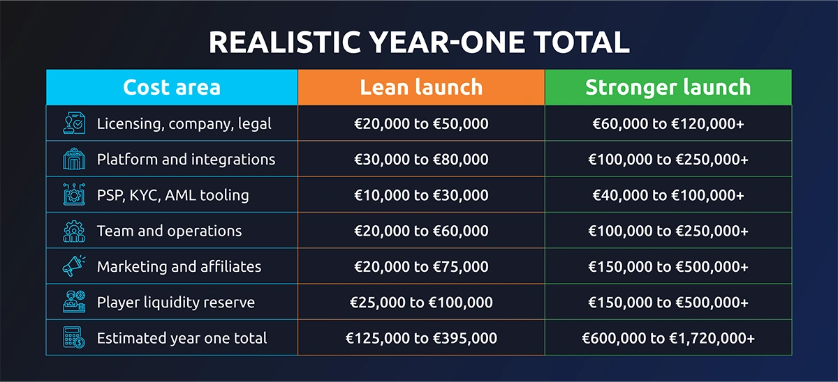 Key-Changes-2026-infographic_1 one year total
