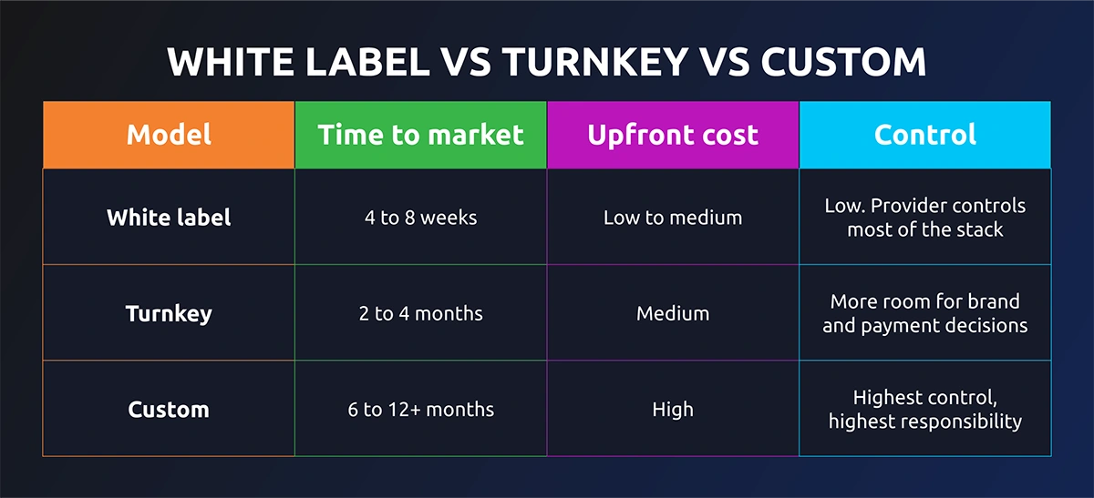 Key-Changes-2026-infographic_1 wl vs tur vs cstm