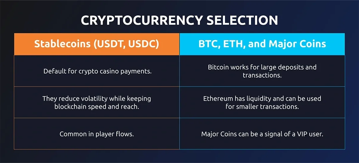 Key-Changes-2026-infographic_1 cryptocurrency selection info