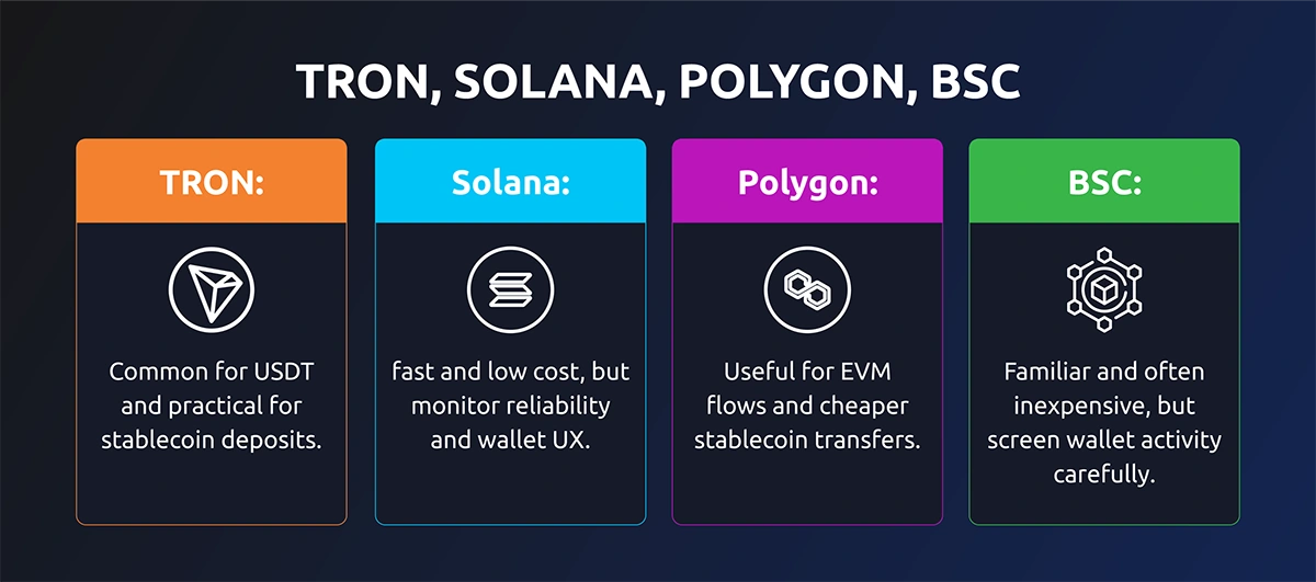 Key-Changes-2026-infographic_1 tron solana polygon bsc info