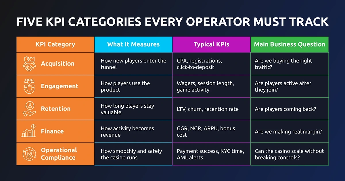 Key-Changes-2026-infographic_1 kpi categories