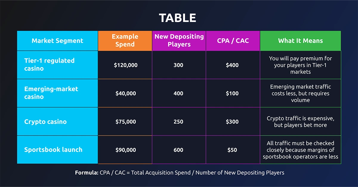 Key-Changes-2026-infographic_1 table info