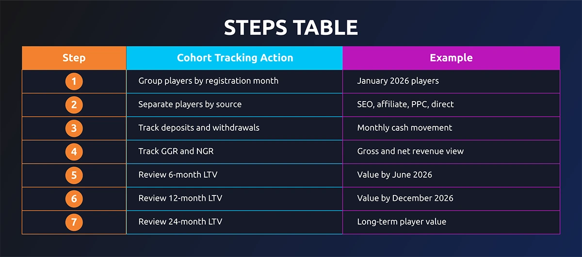Key-Changes-2026-infographic_1 steps table