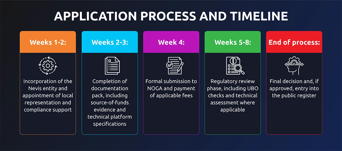 Key-Changes-2026-infographic_1 timeline info