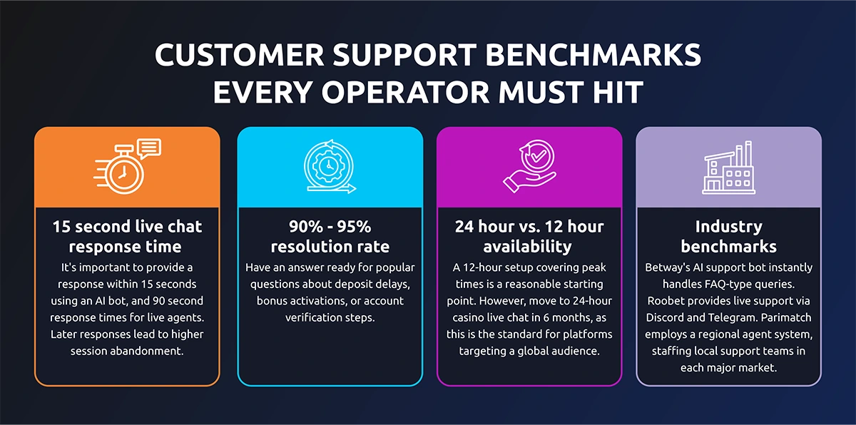 benchmarks info