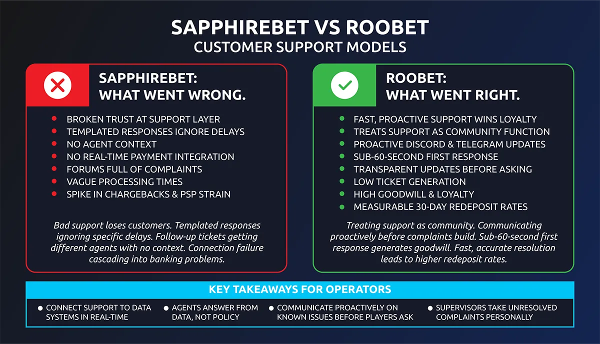 sapphirebet vs roobet