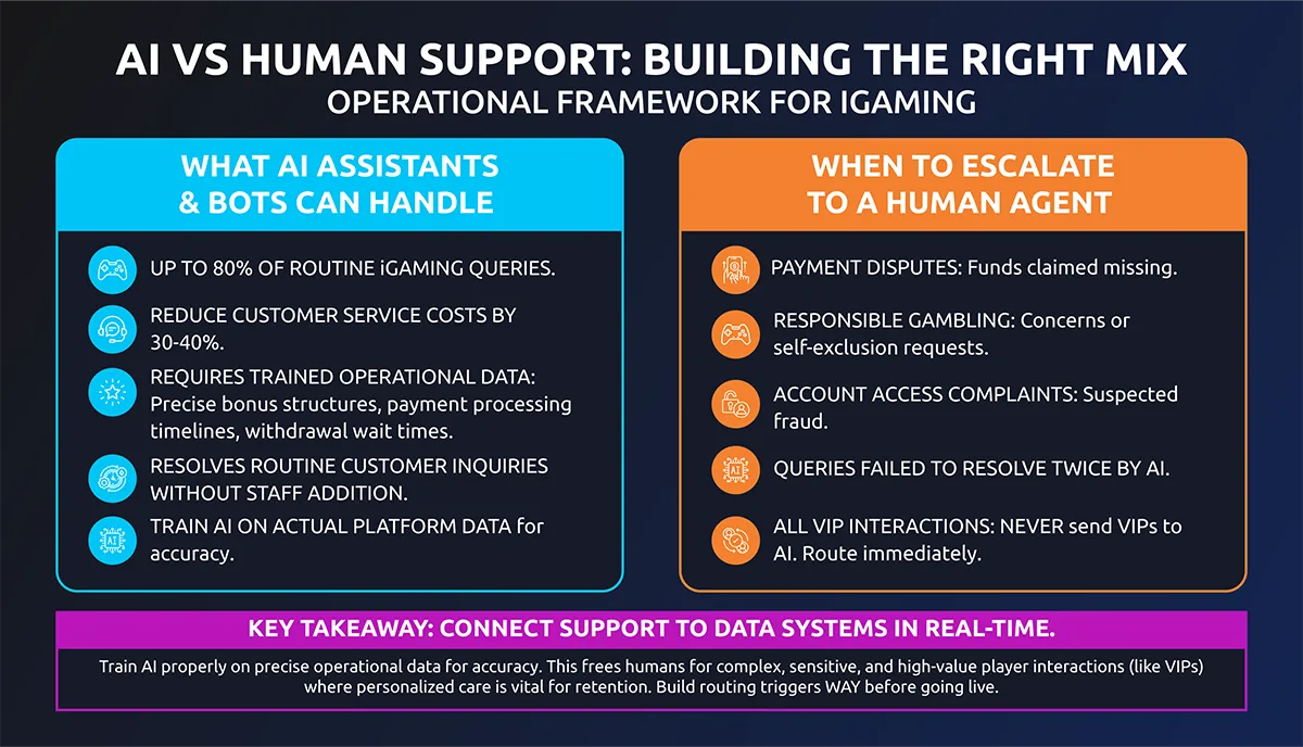 ai vs human
