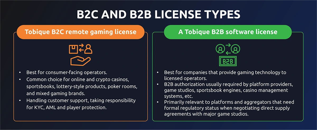 license types