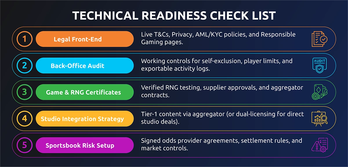 check list
