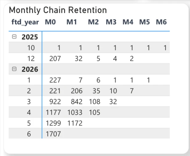 Key-Changes-2026-infographic_1 monthly chain redention