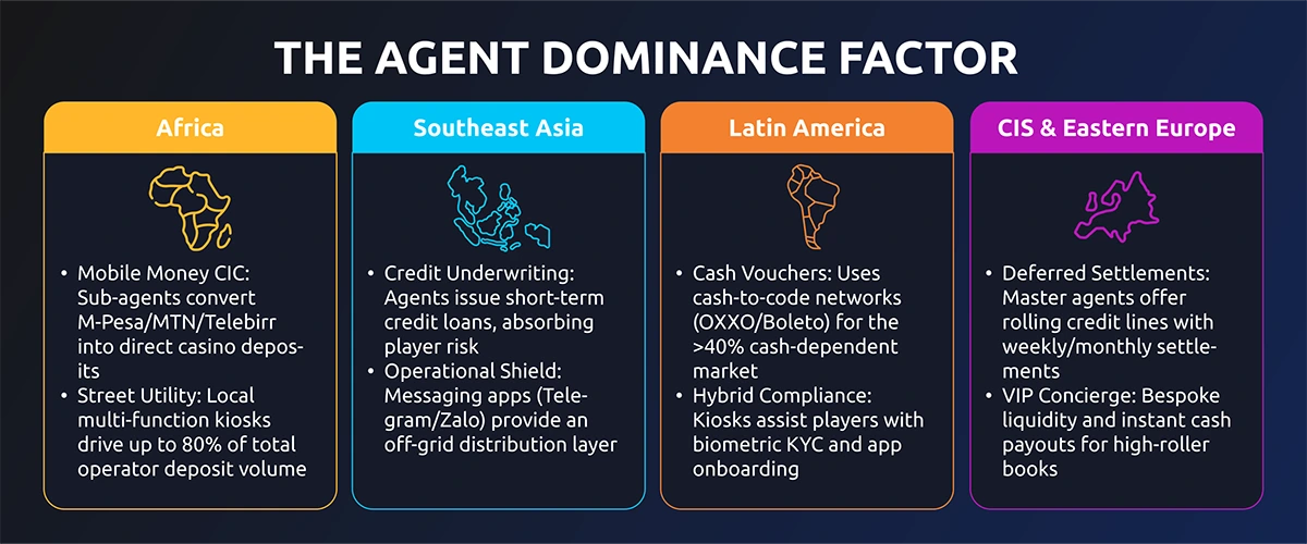 dominance factors