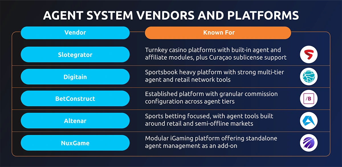vendors and platforms