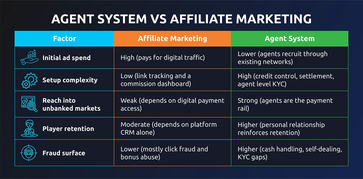 agent system vs affiliate marketing