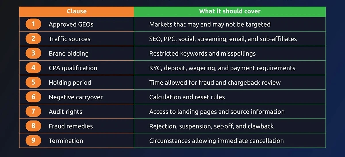 clause and should cover