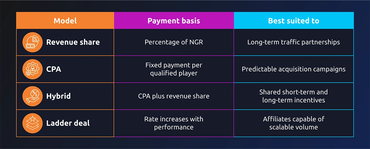 payment and suited to