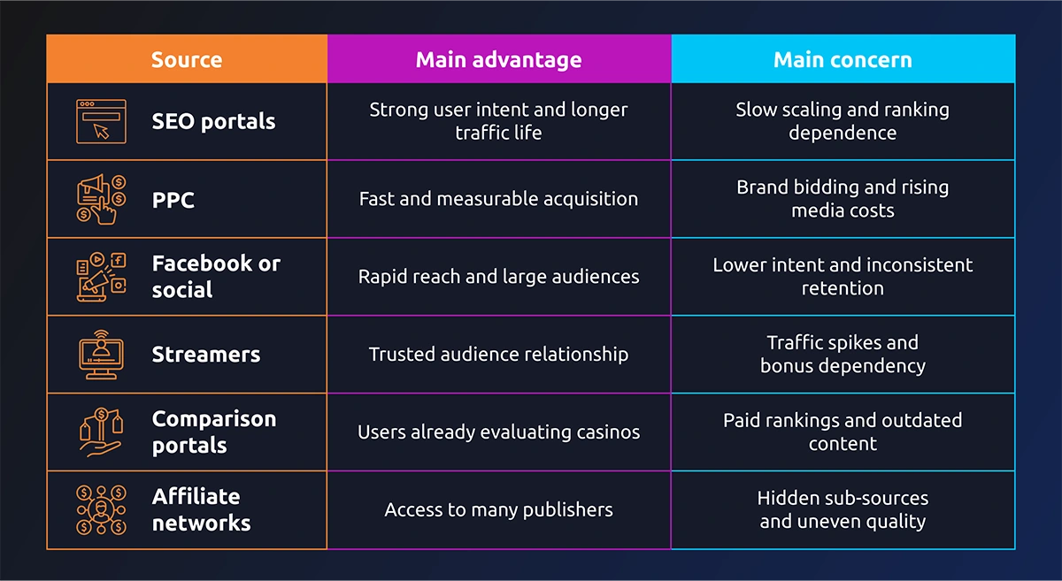 suorce and advantage and concern