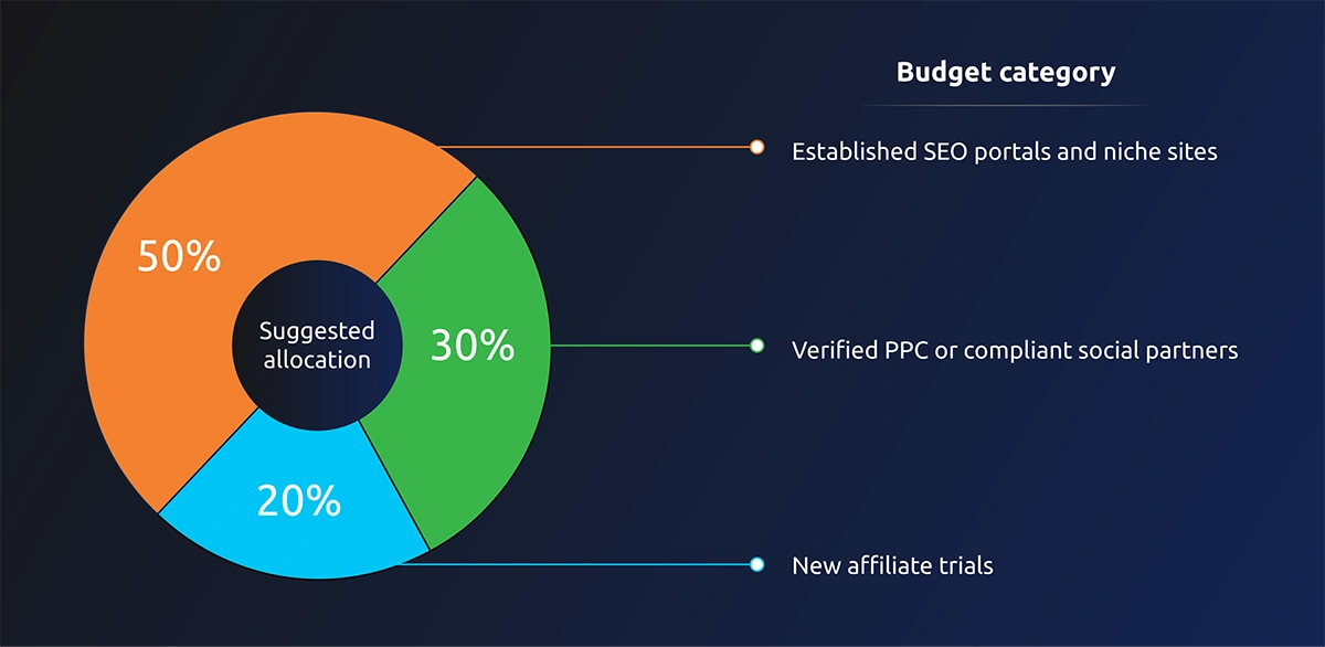 budget category
