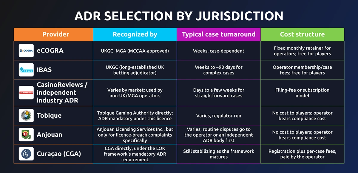 adr selection