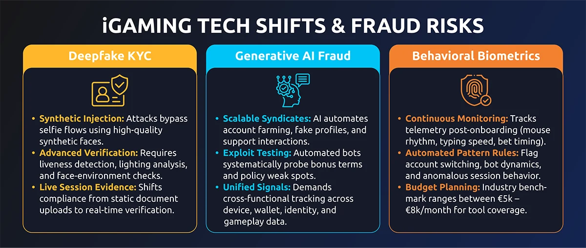 Key-Changes-2026-infographic_1 shifts and fraud risk
