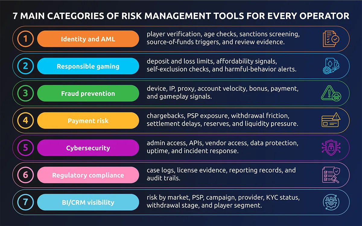 Key-Changes-2026-infographic_1 7 main categories