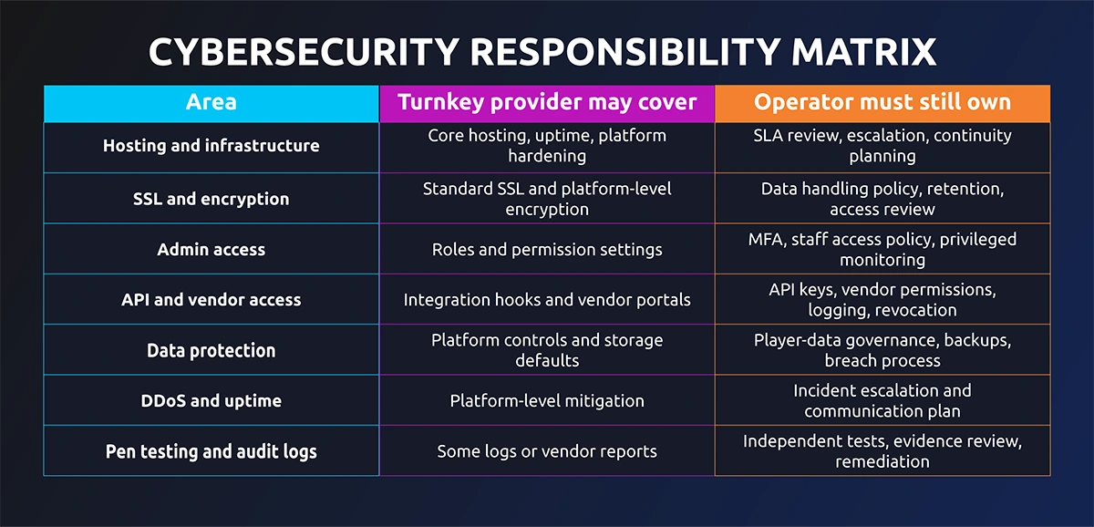 Key-Changes-2026-infographic_1 matrix info