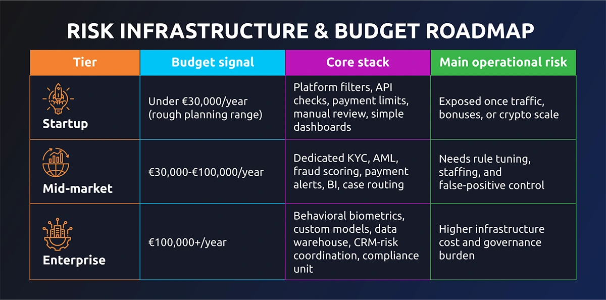 Key-Changes-2026-infographic_1 roadmap info
