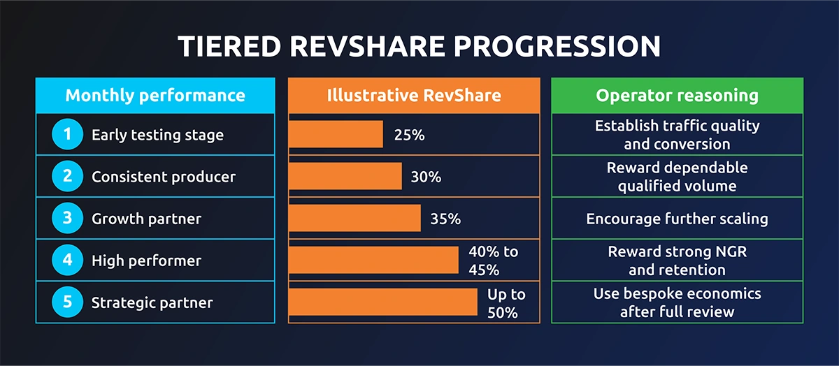 Key-Changes-2026-infographic_1 tiered progression