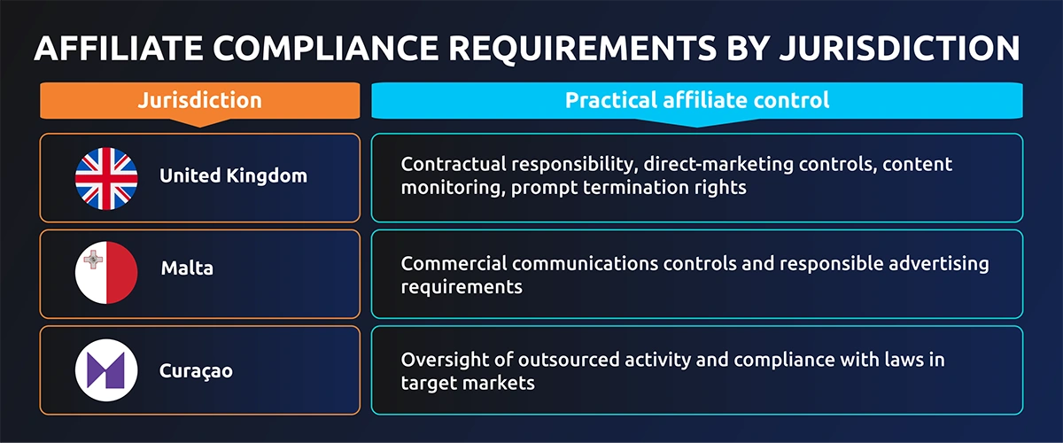 Key-Changes-2026-infographic_1 compliance requirements