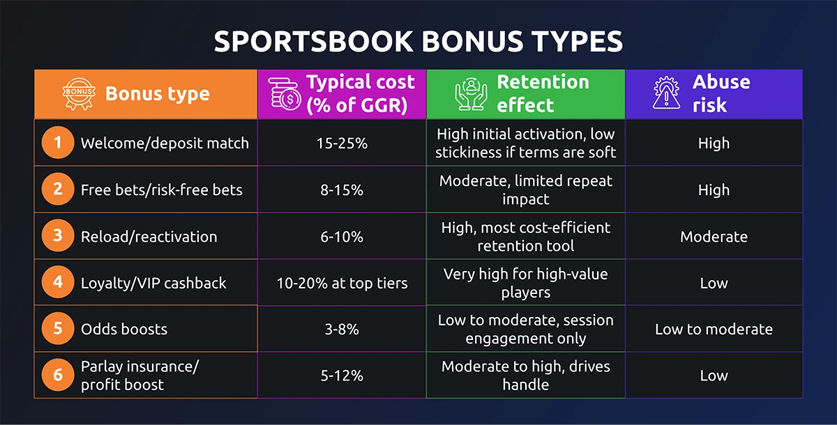 bonus types
