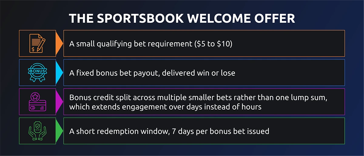 welcome offer info