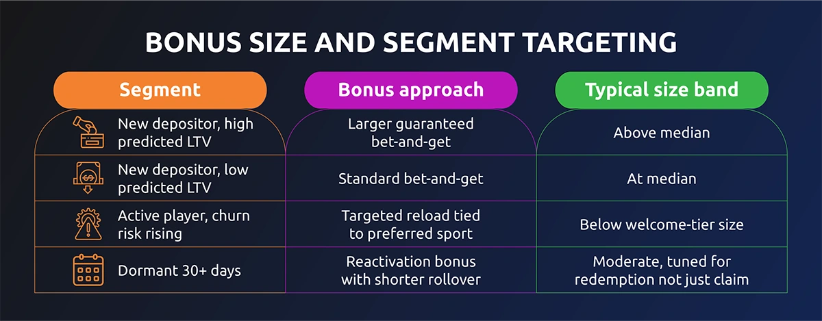 bonus size info