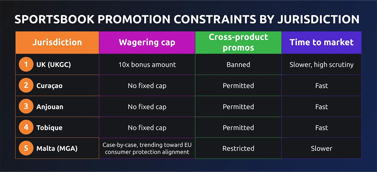 promotions info