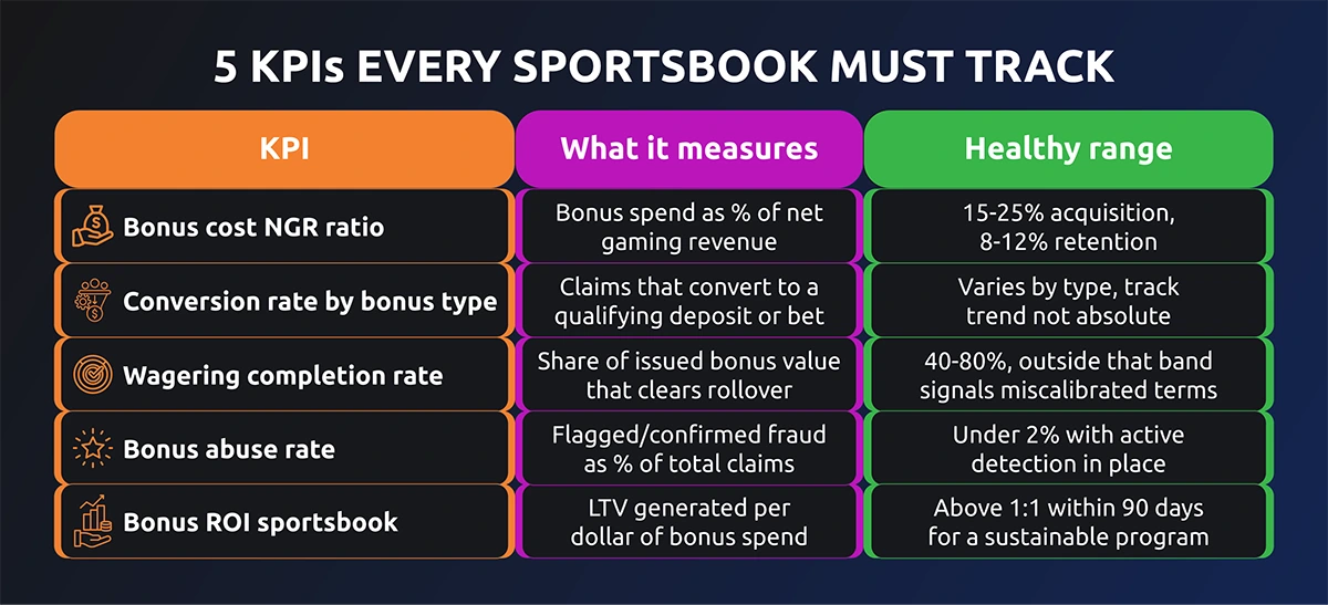 KPI info